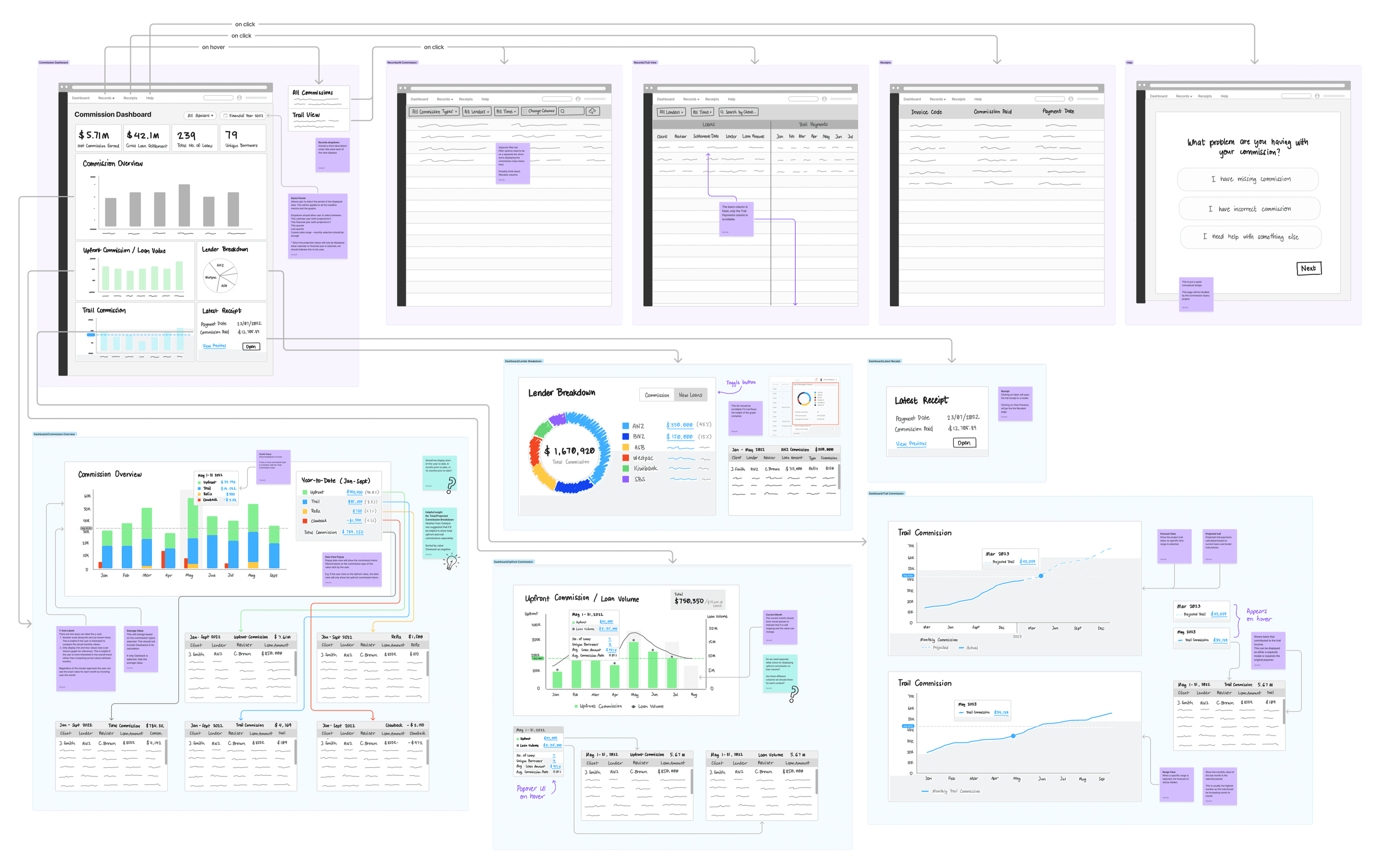 Project brainstorm and planning