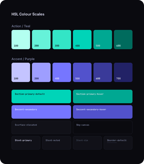 HSL color system