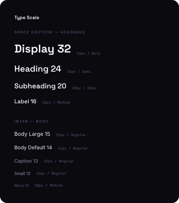 Type scale
