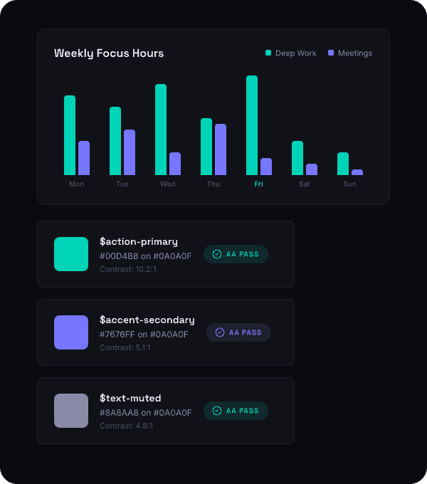 Analytics dashboard