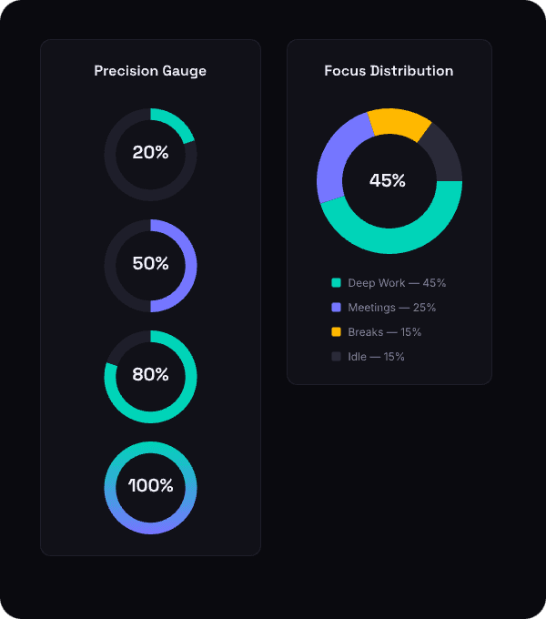 Data graphs