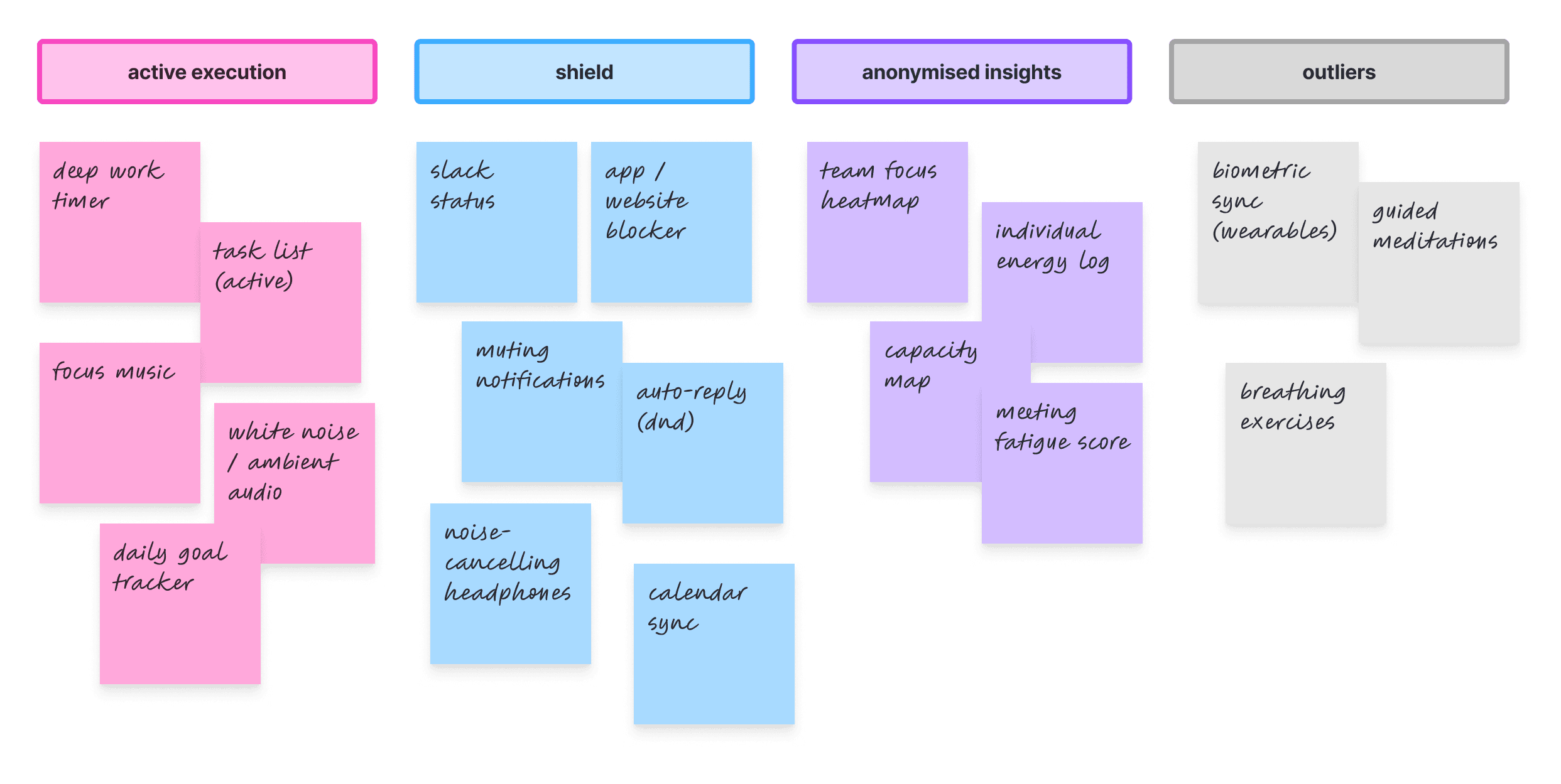 Pain Point Affinity Map