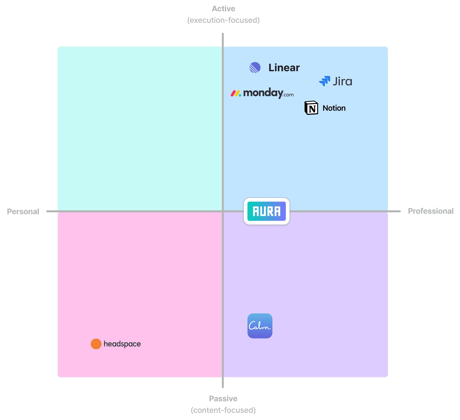 Visual Strategy - Market mapping