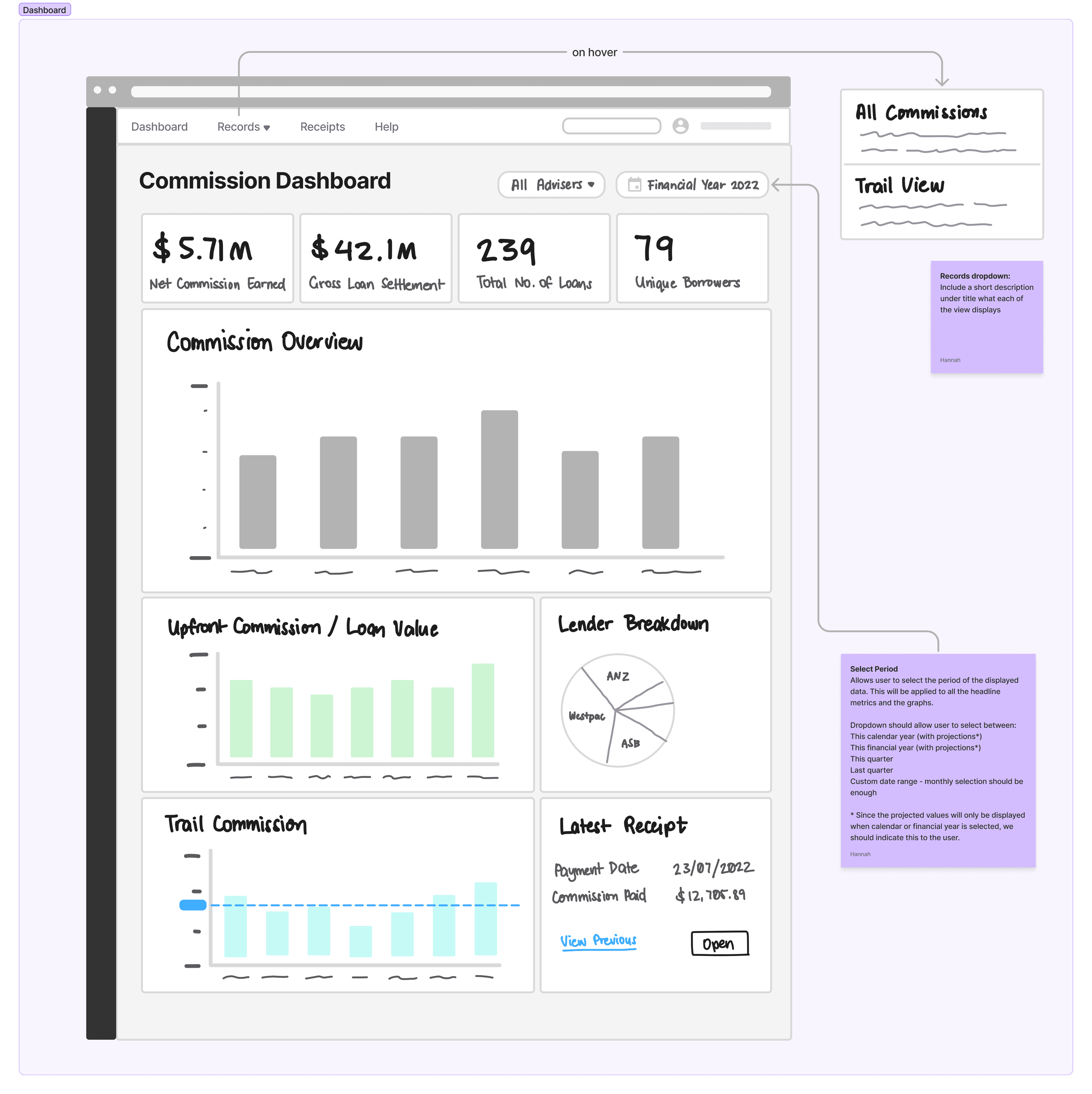 Ideation - dashboard sketch