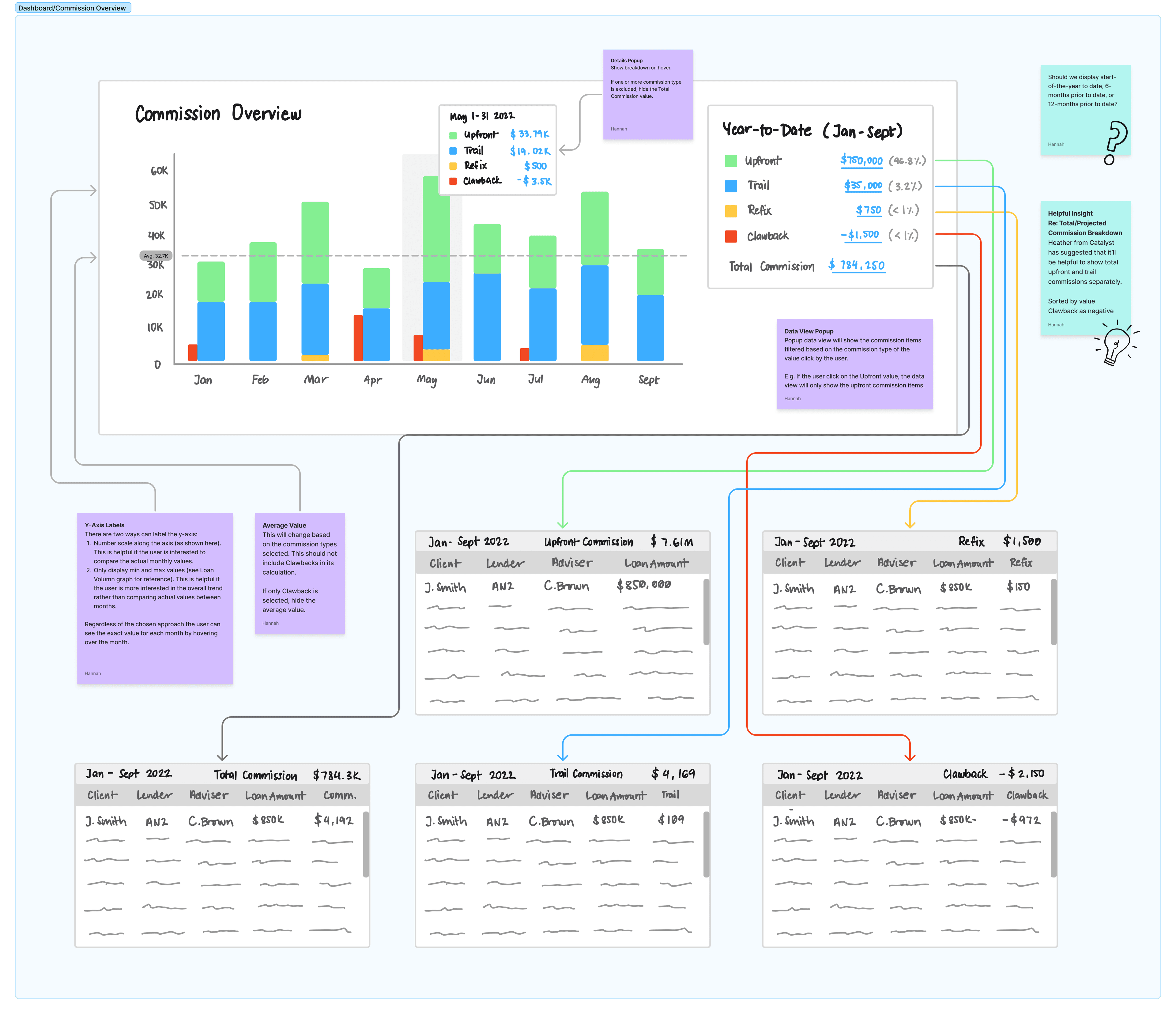 Ideation - overview sketch