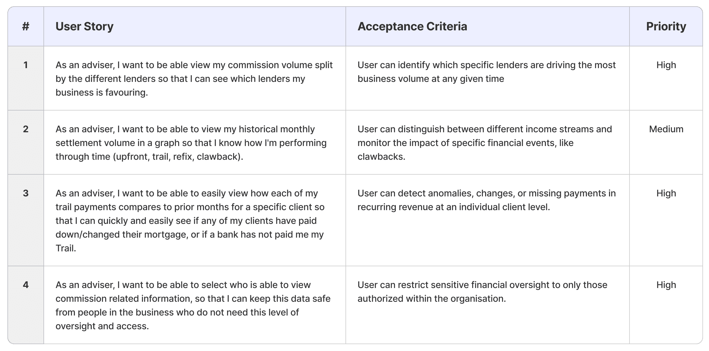 Acceptance criteria and success benchmarks