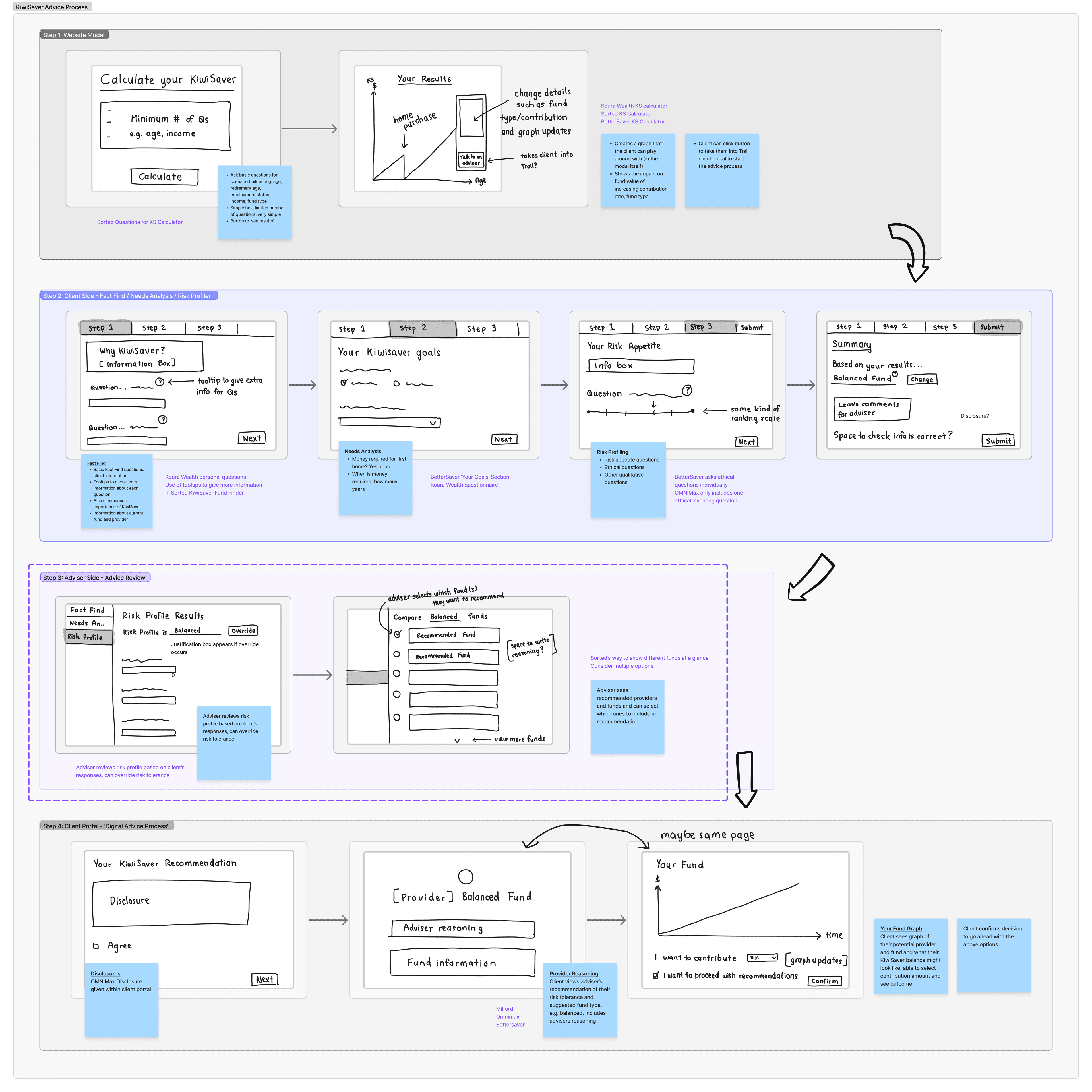 Project overview diagram