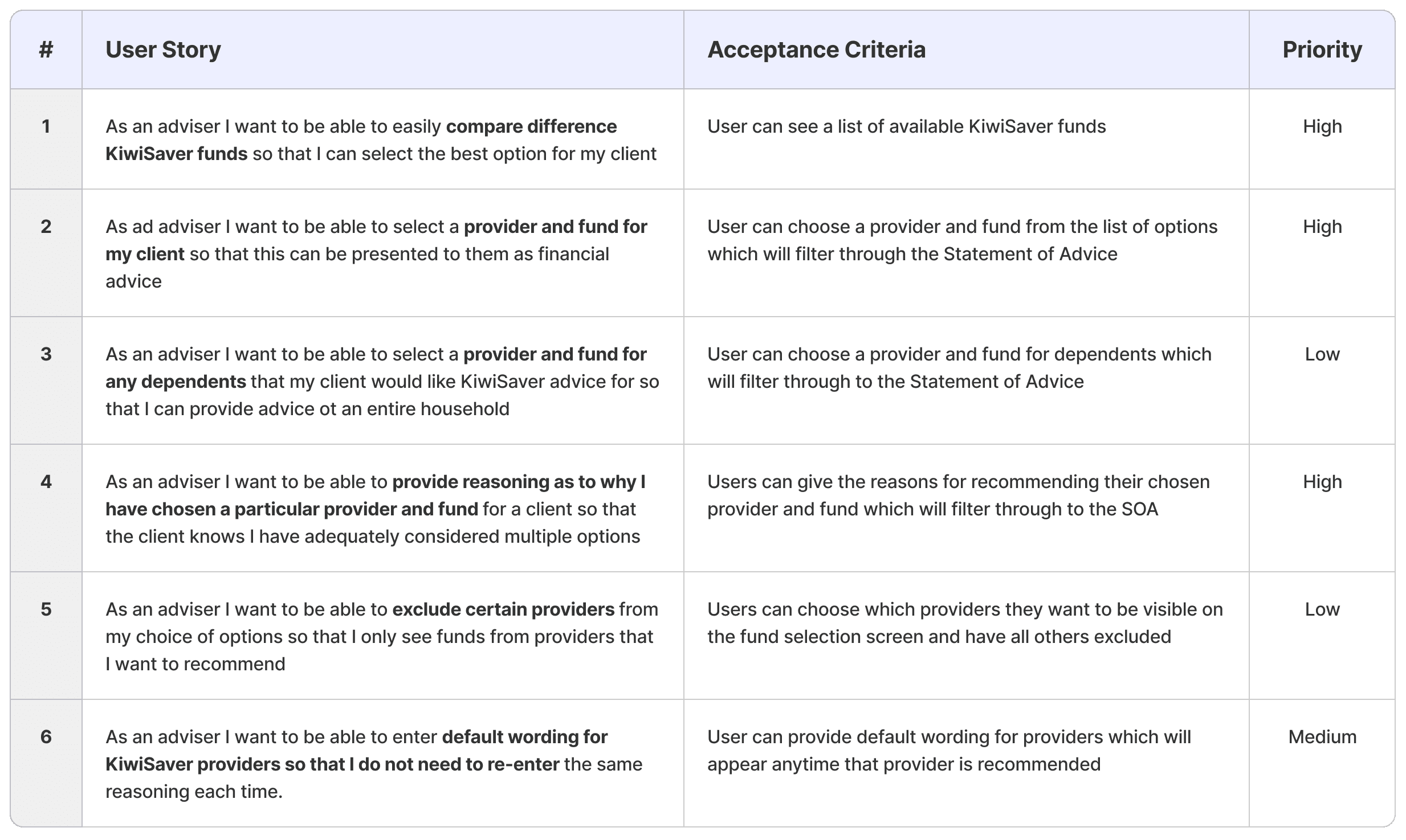 Acceptance criteria and success benchmarks