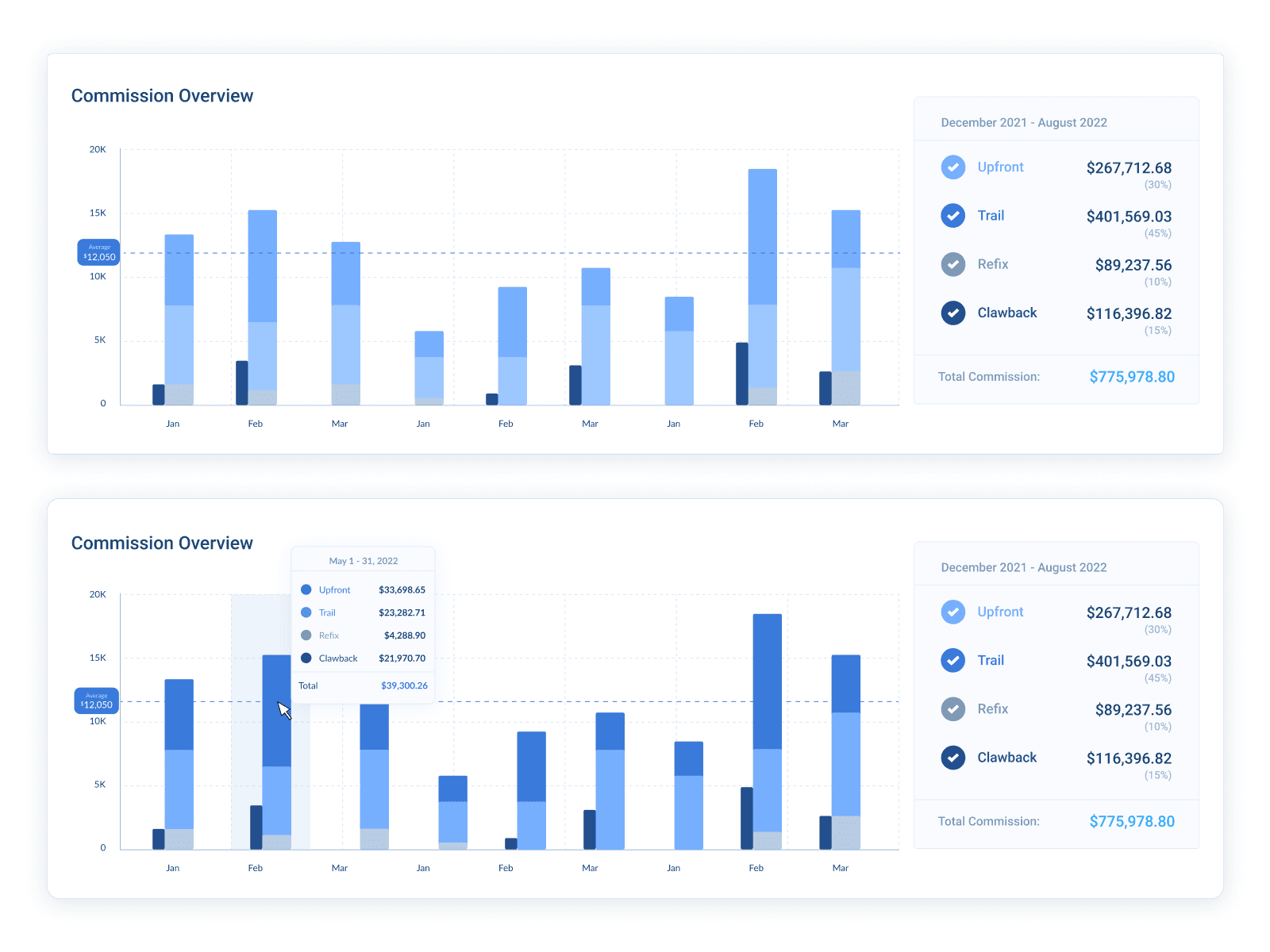 Commission overview stacked bar chart