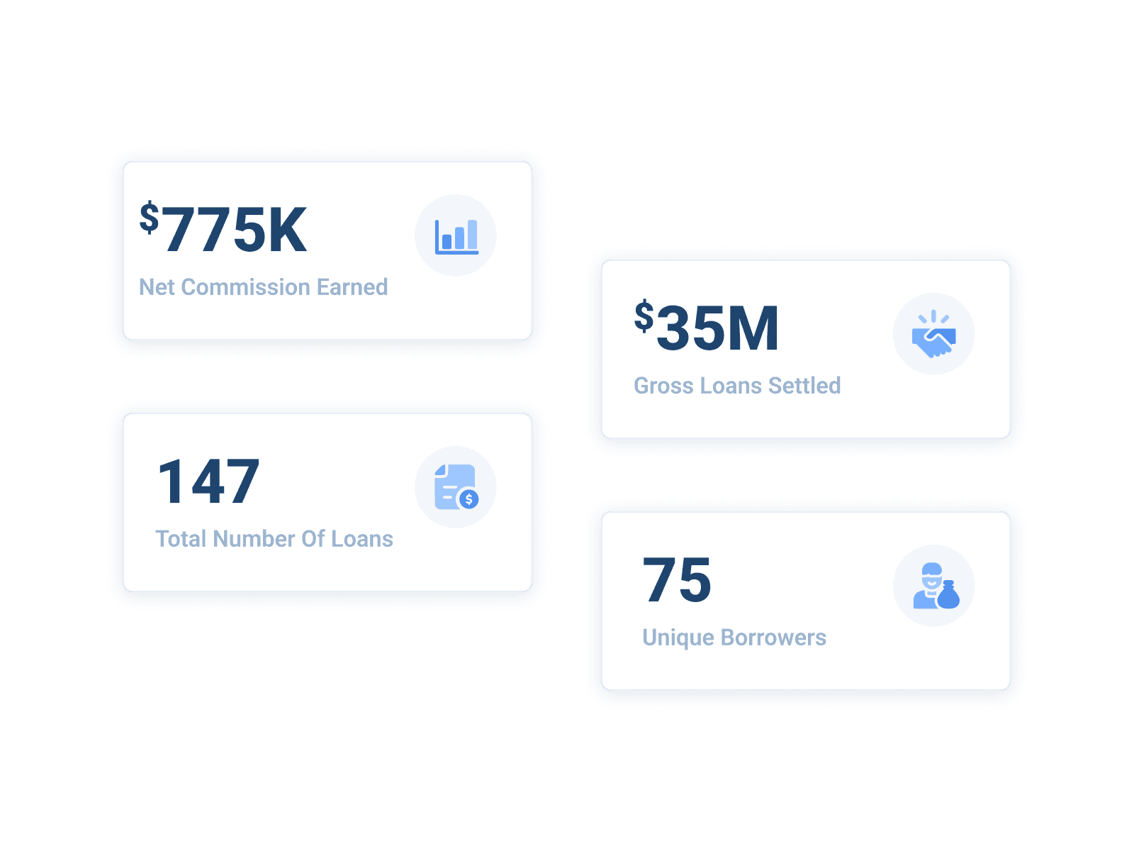 Summary metric tiles