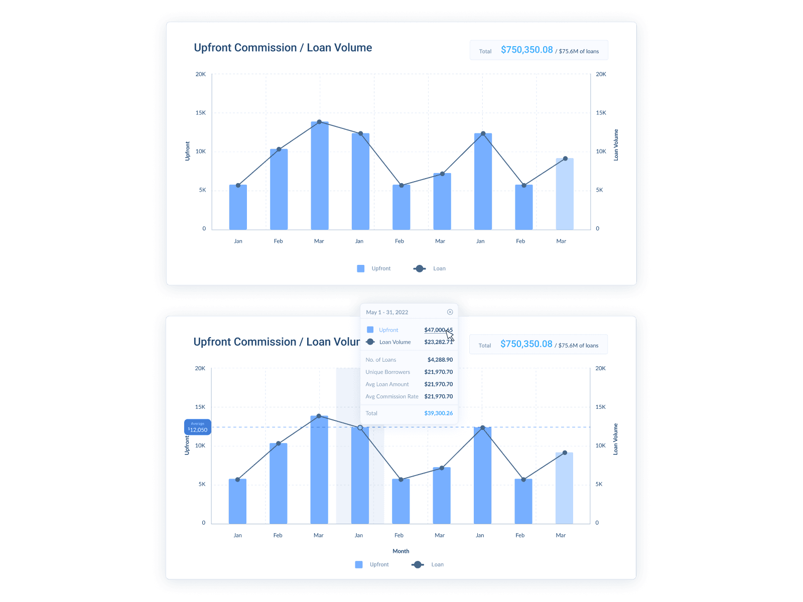 Upfront commission graph
